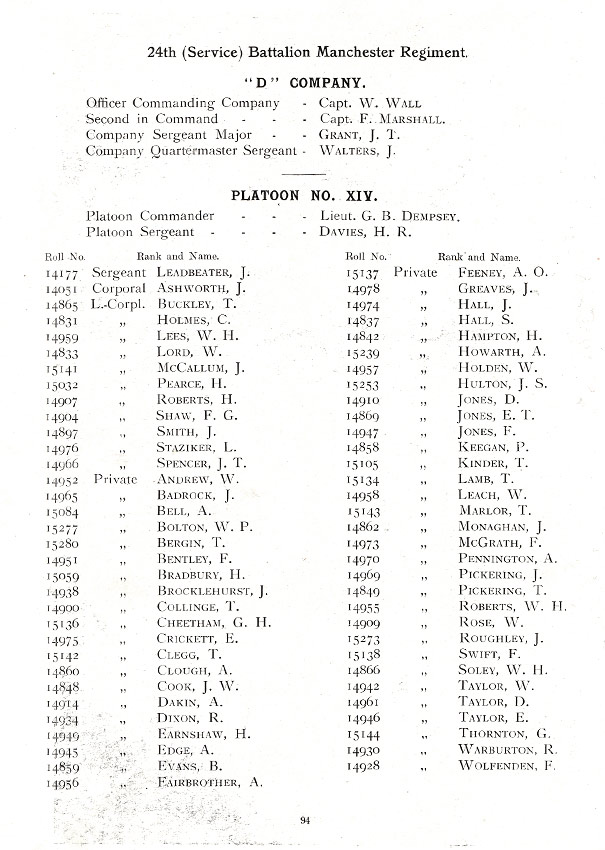 Oldham Historical Research Group - The 24th Battalion Manchester Regiment - the Oldham Comrades