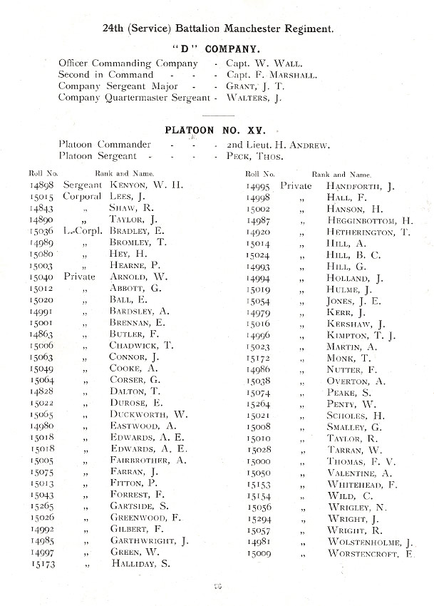 Oldham Historical Research Group - The 24th Battalion Manchester Regiment - the Oldham Comrades