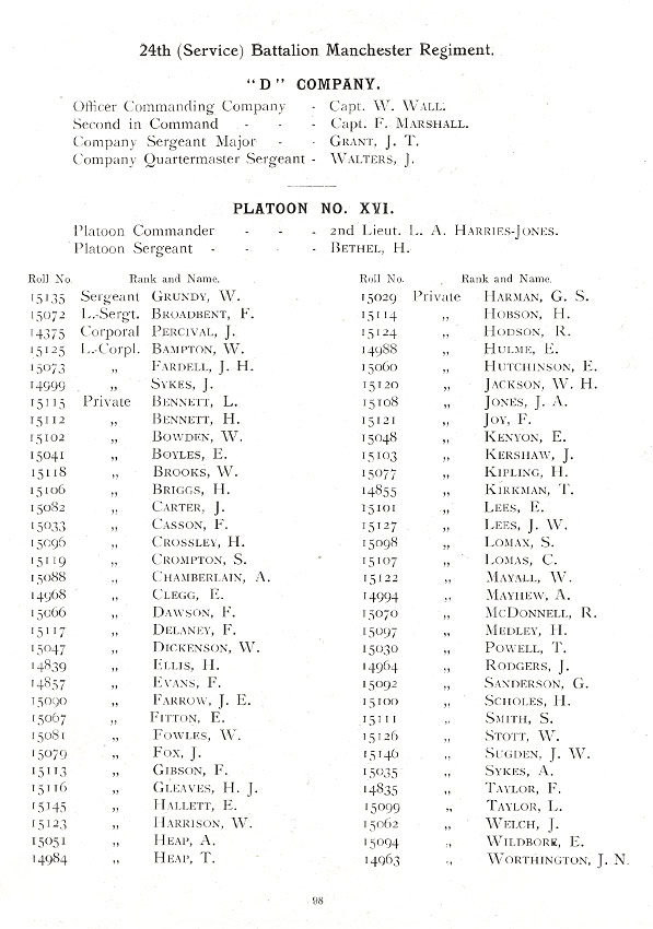 Oldham Historical Research Group - The 24th Battalion Manchester Regiment - the Oldham Comrades